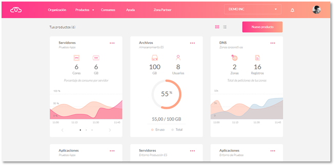 Imagem: Dashboard Inicial da Jotelulu. Cloud Simples e Centralizada.