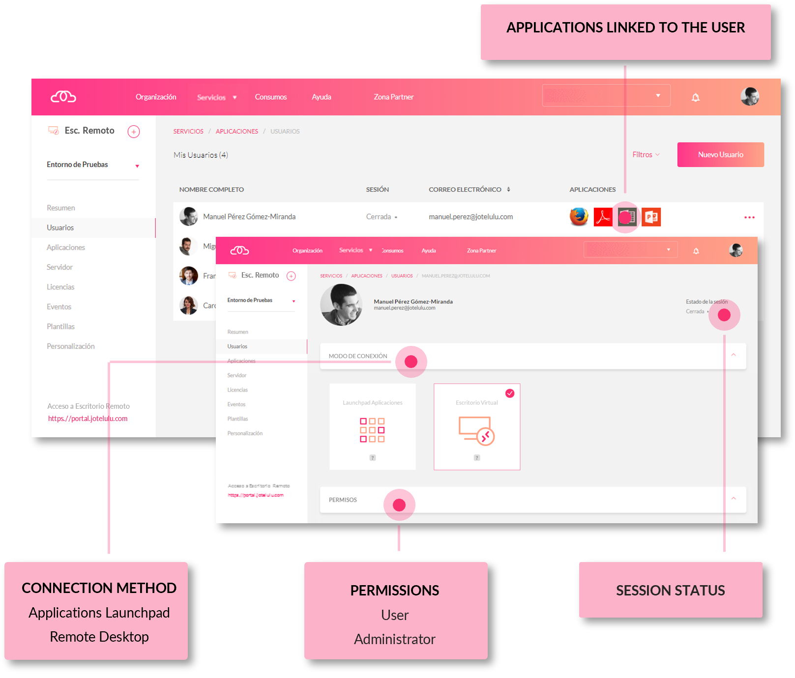 Manage permissions, applications and users on the remote desktop